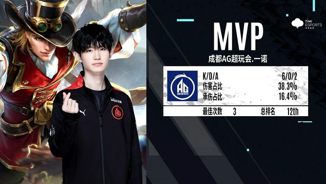 竞争